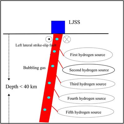 Short-Term Seismic Precursor Anomalies of Hydrogen Concentration in Luojishan Hot Spring Bubbling Gas, Eastern Tibetan Plateau